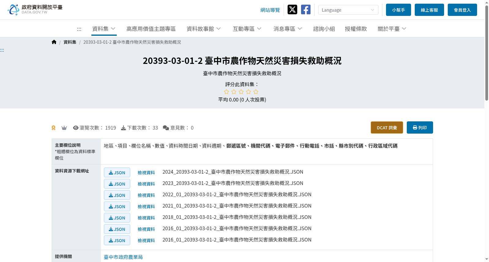 20393-03-01-2 臺中市農作物天然災害損失救助概況 数据集图片