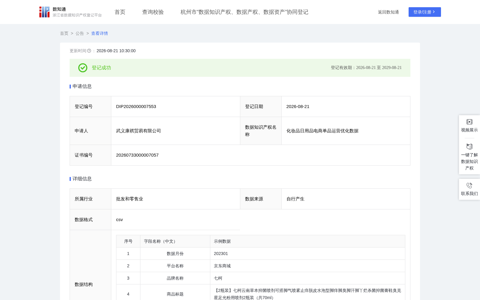 化妆品日用品电商单品运营优化数据 数据集图片