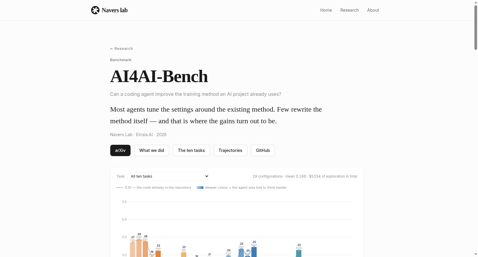 AI4AI-Bench 数据集图片