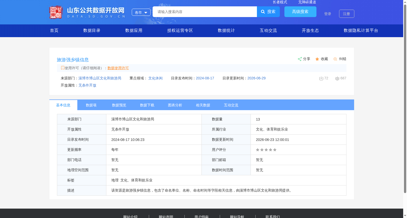 旅游强乡镇信息 数据集图片
