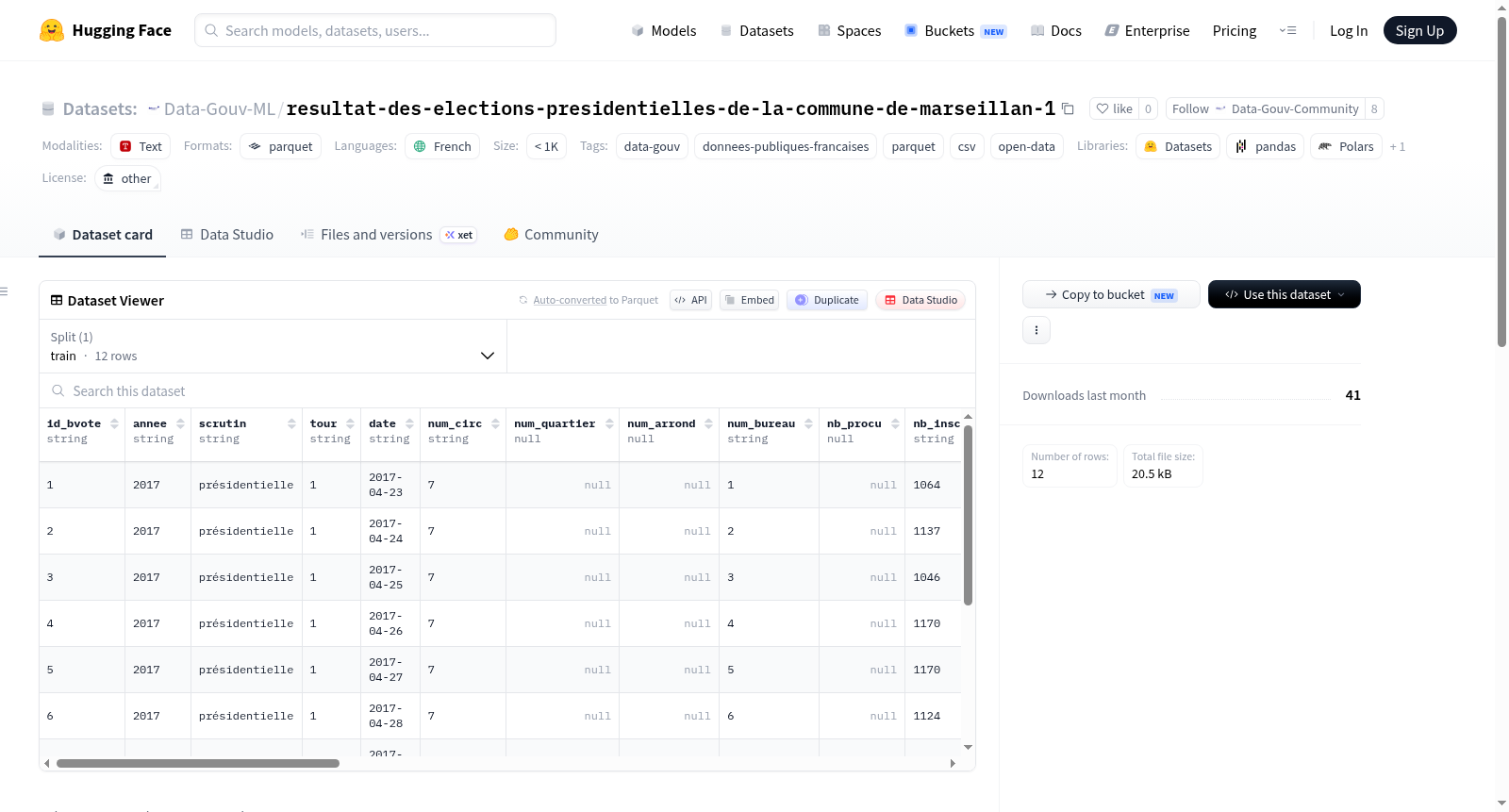 Data-Gouv-FR/resultat-des-elections-presidentielles-de-la-commune-de-marseillan-1 数据集图片
