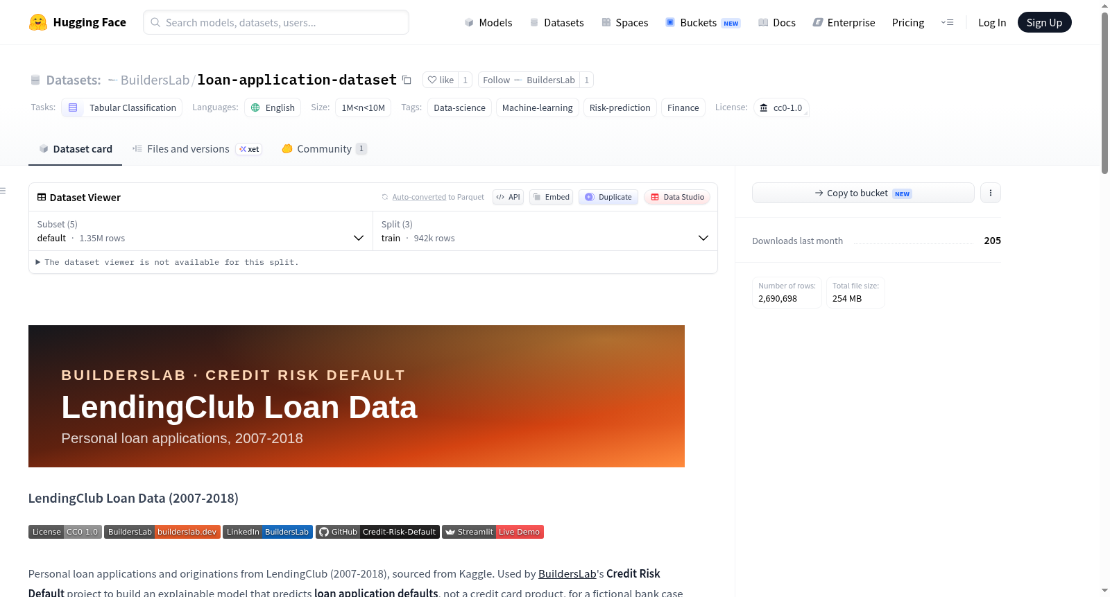 loan-application-dataset 数据集图片