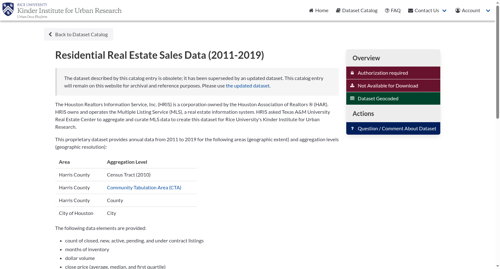 Residential Real Estate Sales Data (2011-2019) 数据集图片