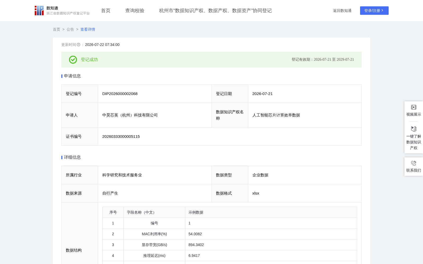 人工智能芯片计算效率数据 数据集图片