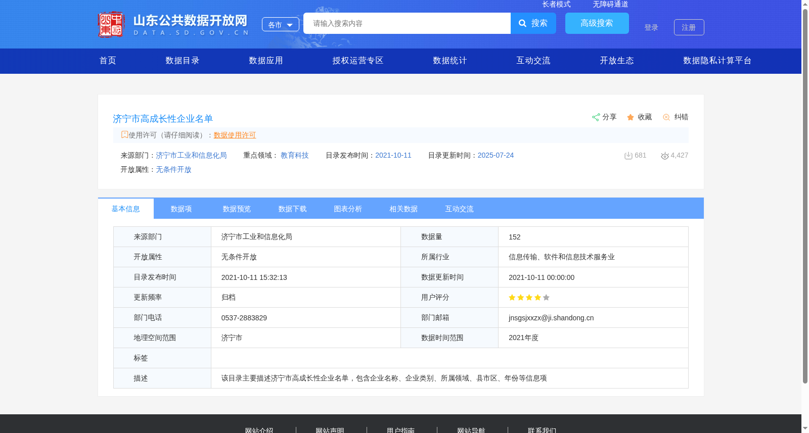 济宁市高成长性企业名单 数据集图片