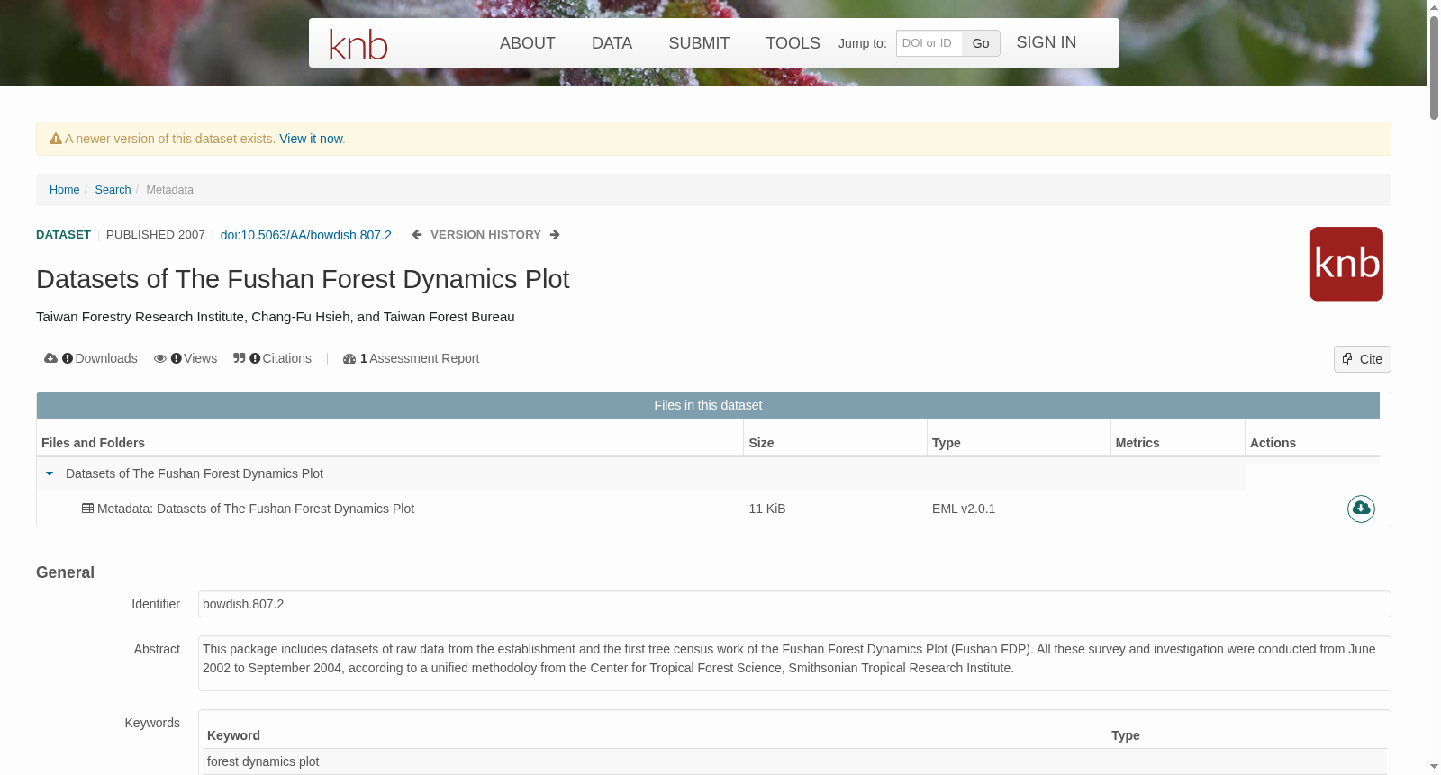 Datasets of The Fushan Forest Dynamics Plot 数据集图片