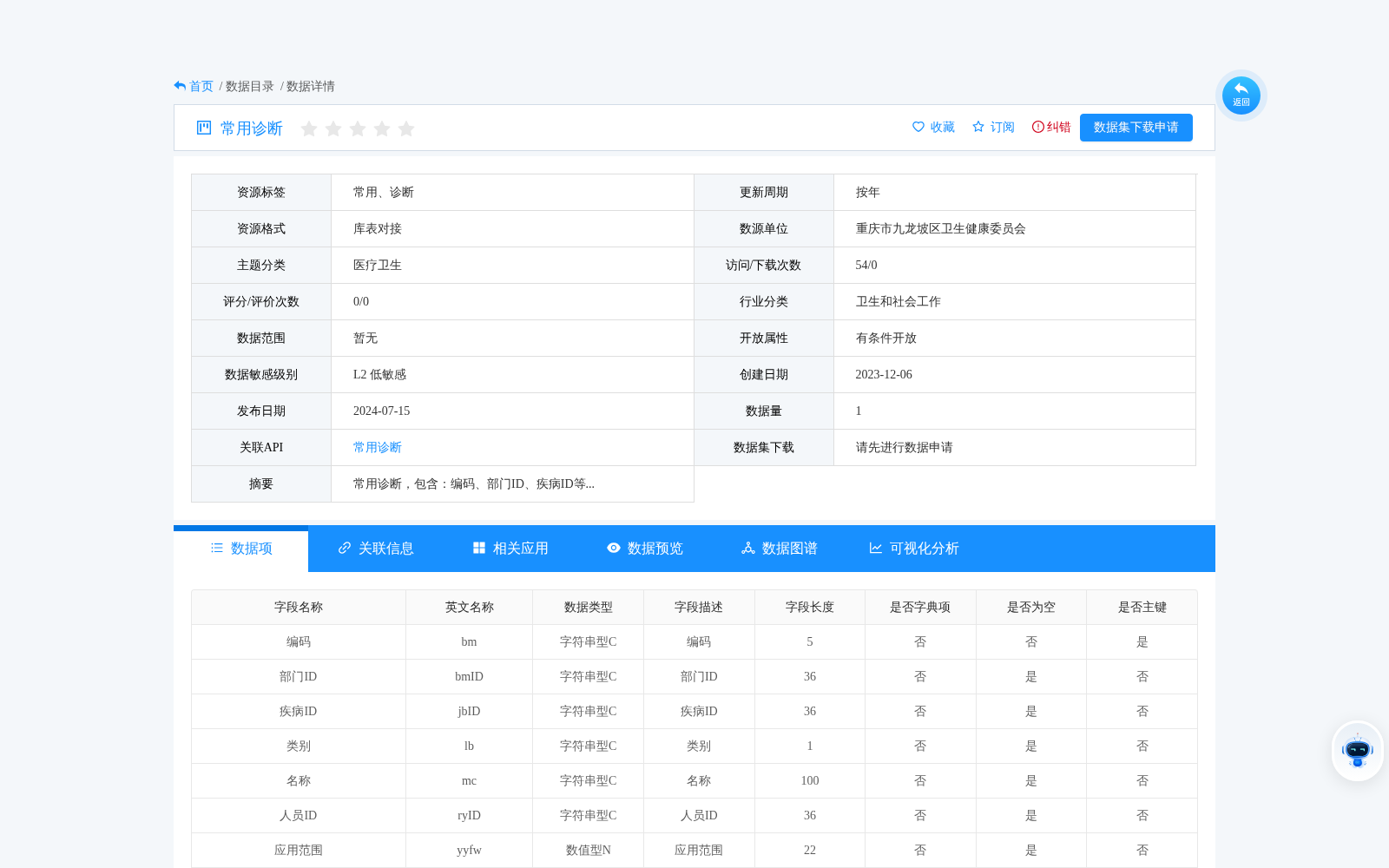 常用诊断 数据集图片