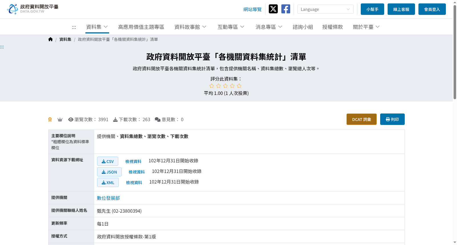 政府資料開放平臺「各機關資料集統計」清單 数据集图片