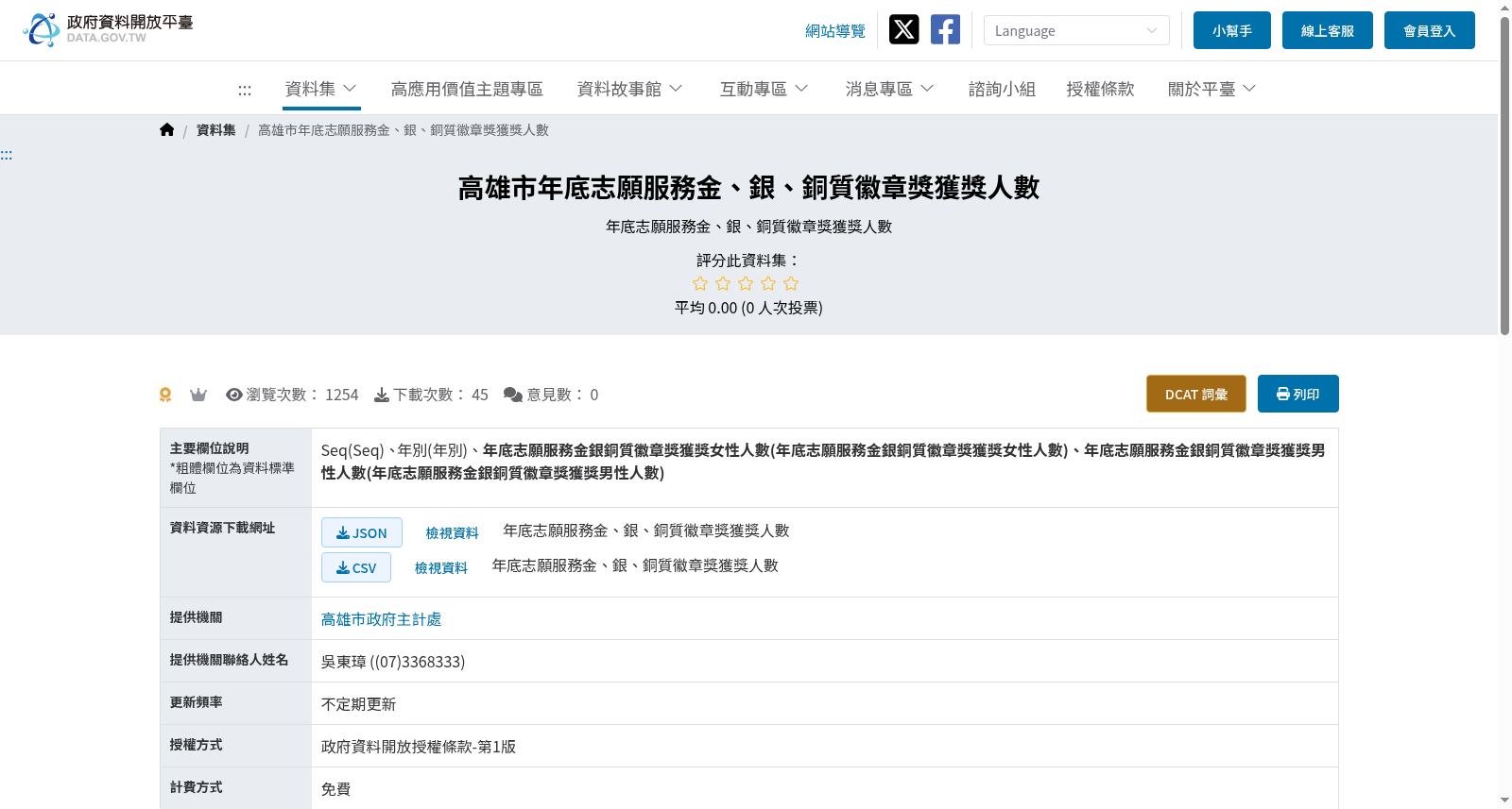 高雄市年底志願服務金、銀、銅質徽章獎獲獎人數 数据集图片