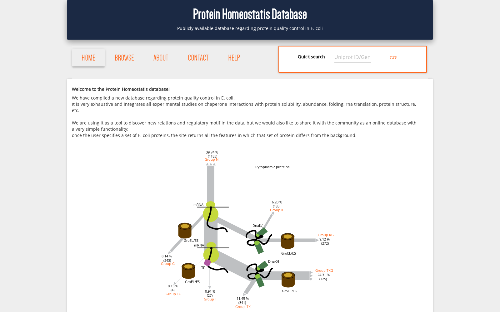 Protein Homeostatis DB 数据集图片