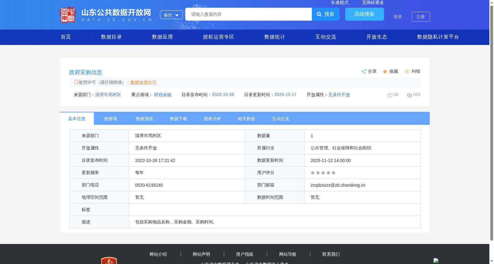 政府采购信息 数据集图片