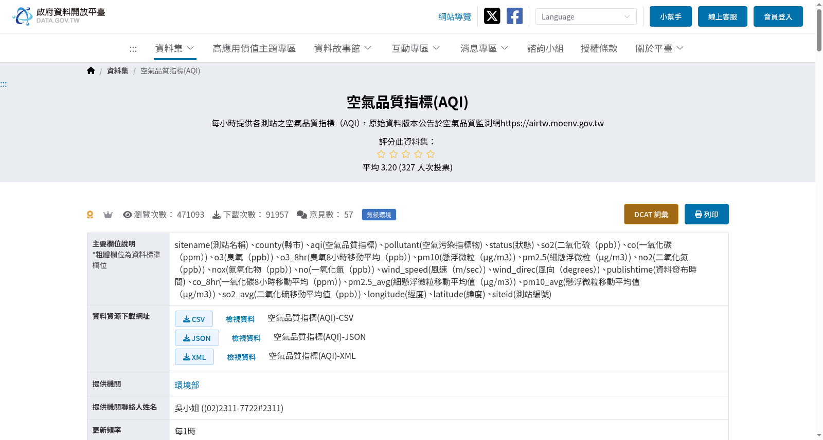 空氣品質指標(AQI) 数据集图片