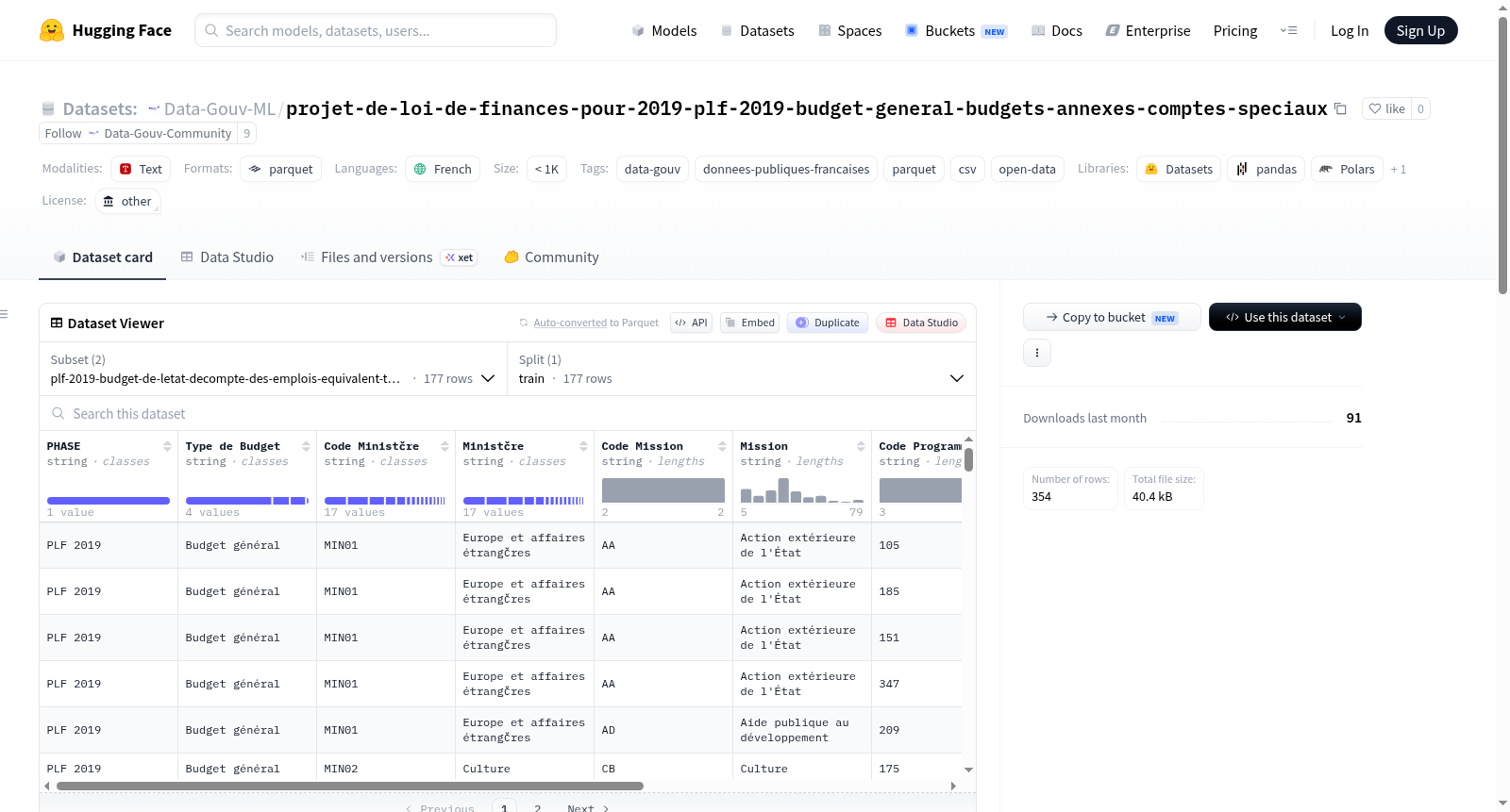 Data-Gouv-FR/projet-de-loi-de-finances-pour-2019-plf-2019-budget-general-budgets-annexes-comptes-speciaux 数据集图片