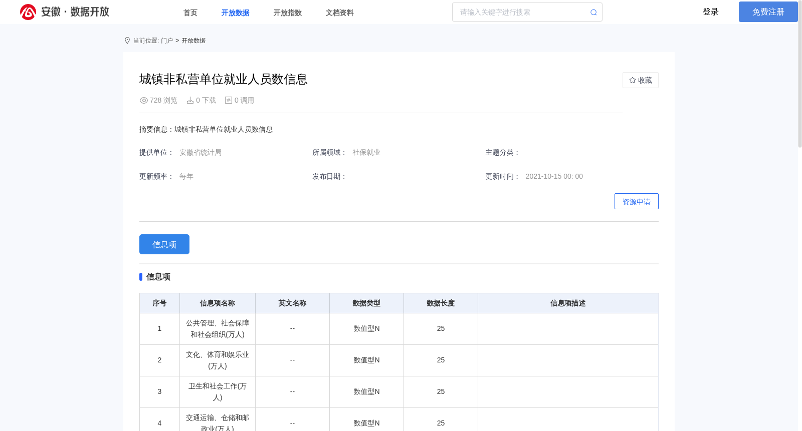 城镇非私营单位就业人员数信息 数据集图片
