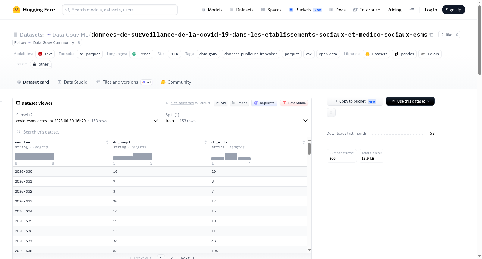 Data-Gouv-FR/donnees-de-surveillance-de-la-covid-19-dans-les-etablissements-sociaux-et-medico-sociaux-esms 数据集图片