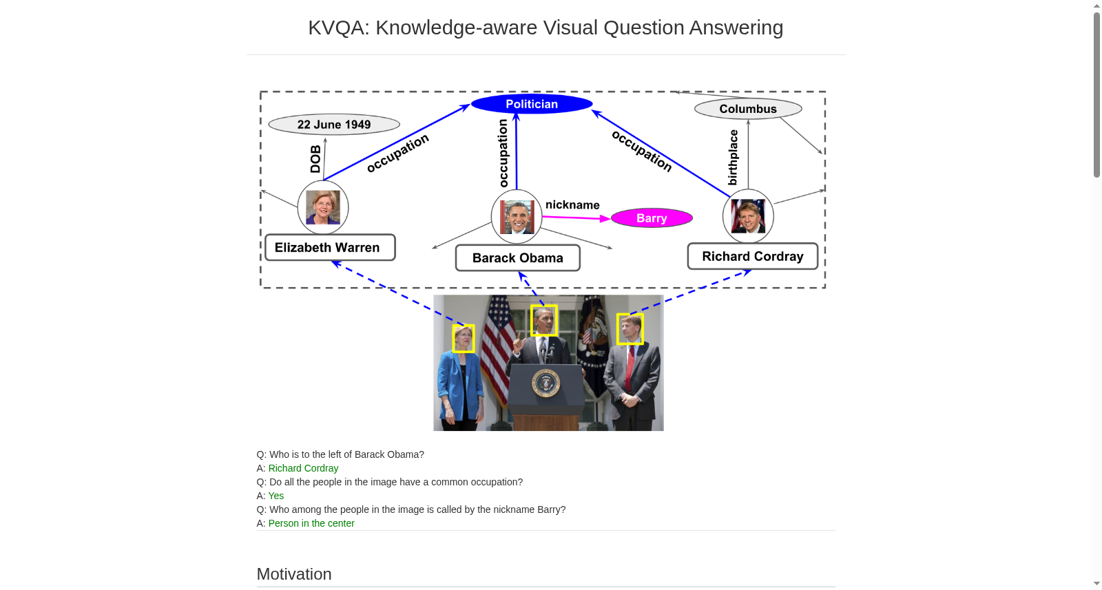 KVQA 数据集图片