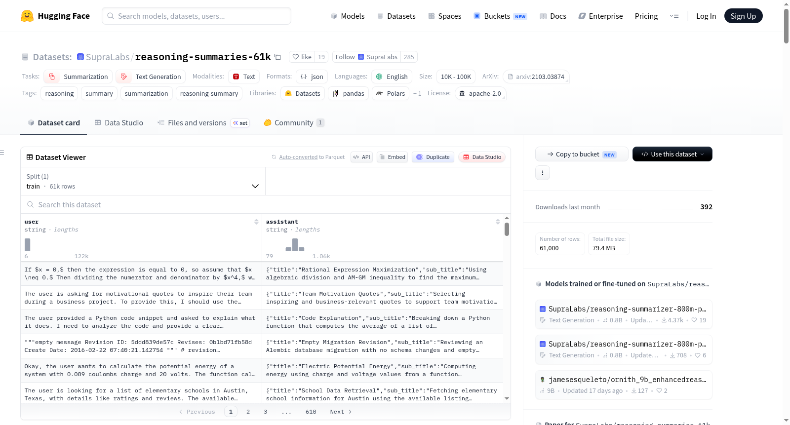 SupraLabs/reasoning-summaries-61k 数据集图片