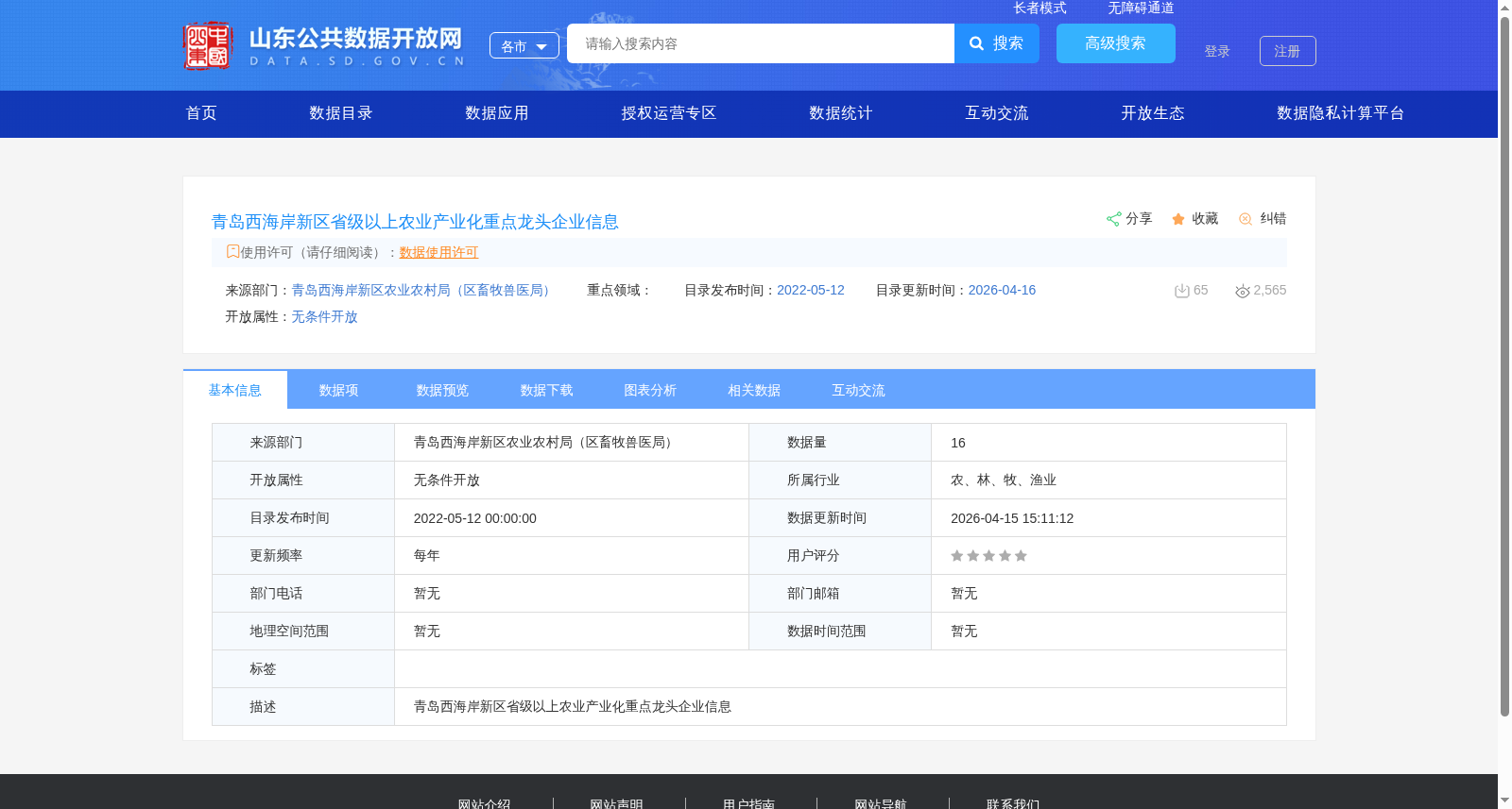 青岛西海岸新区省级以上农业产业化重点龙头企业信息 数据集图片