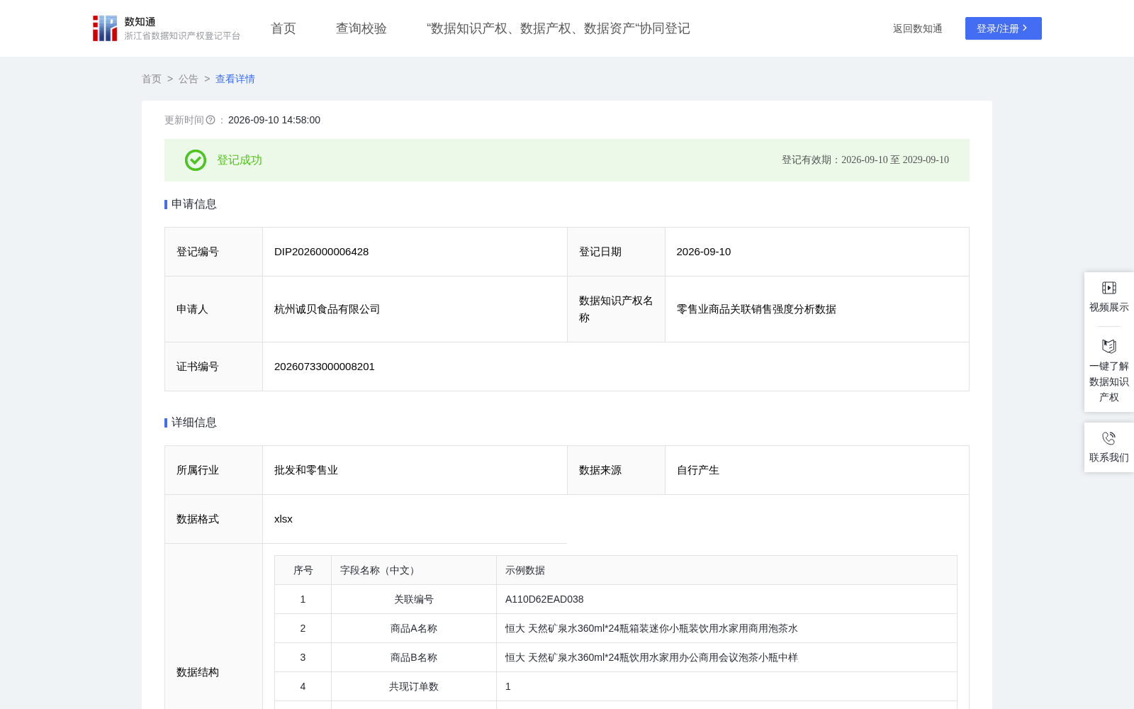 零售业商品关联销售强度分析数据 数据集图片