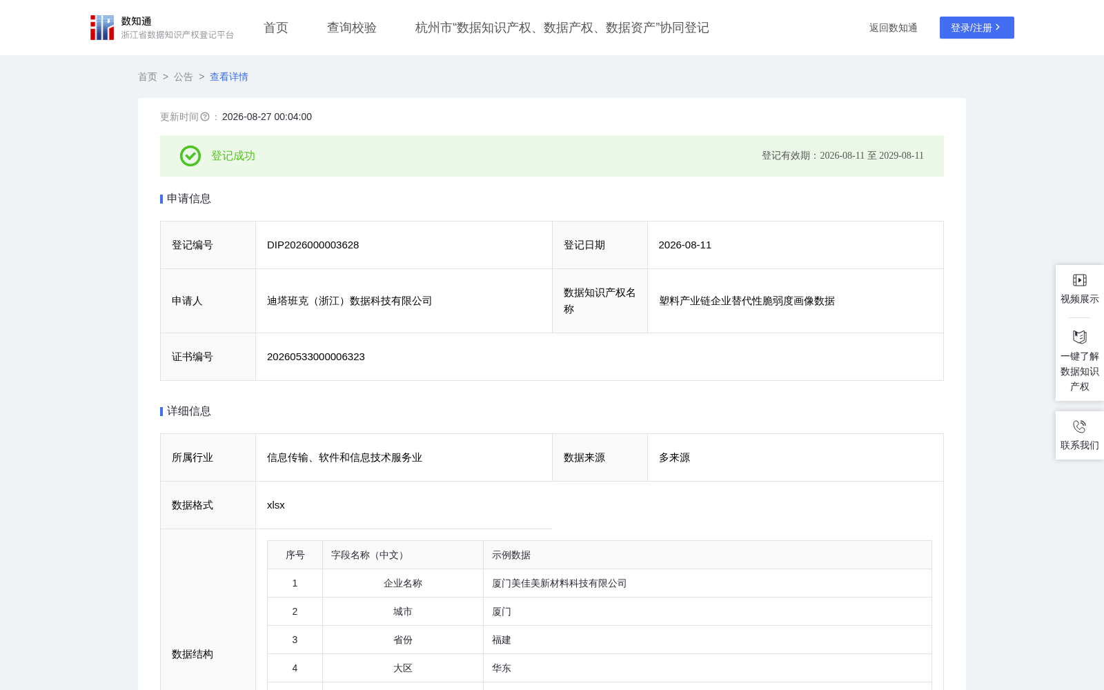 塑料产业链企业替代性脆弱度画像数据 数据集图片