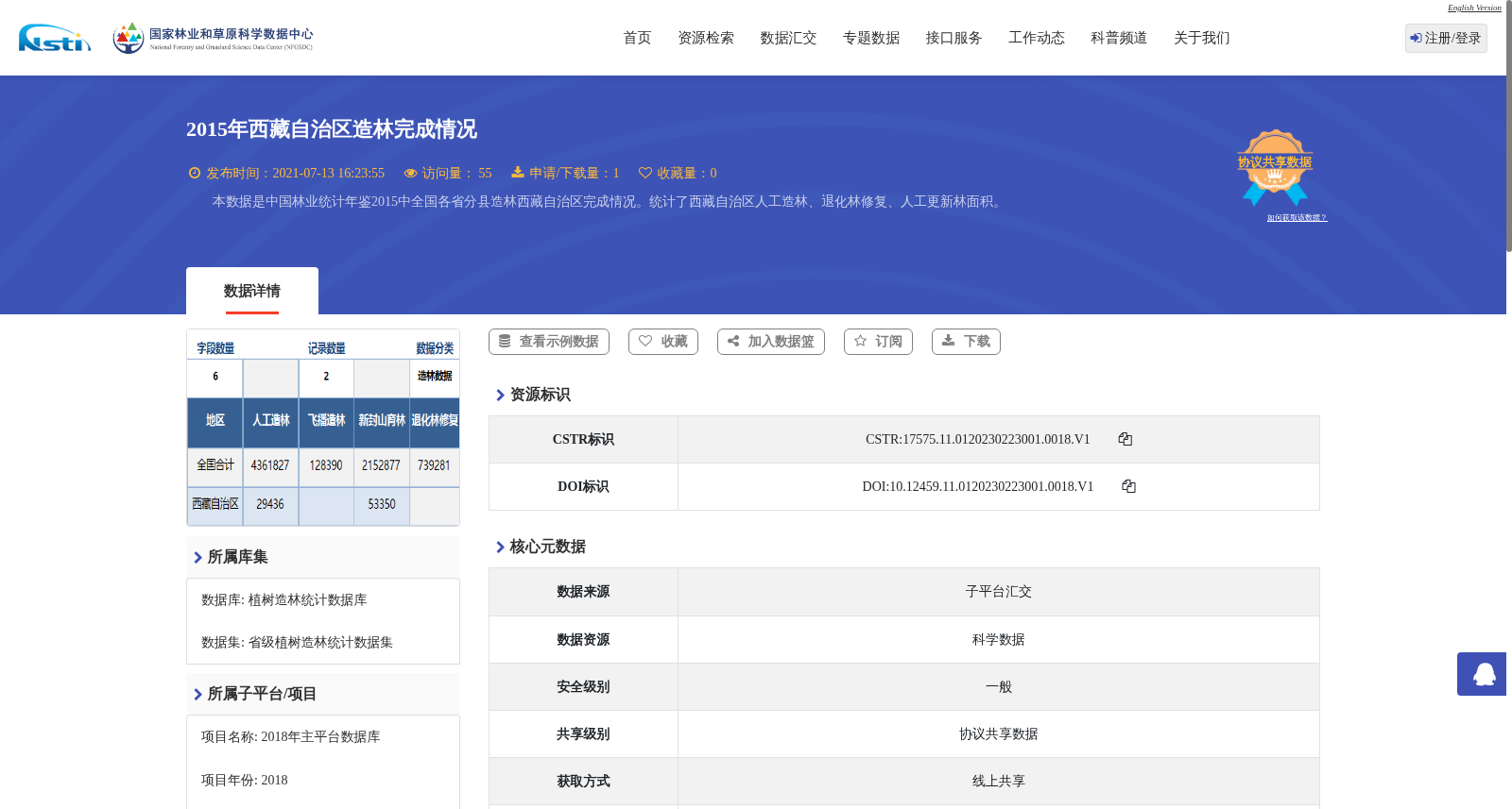 2015年西藏自治区造林完成情况 数据集图片