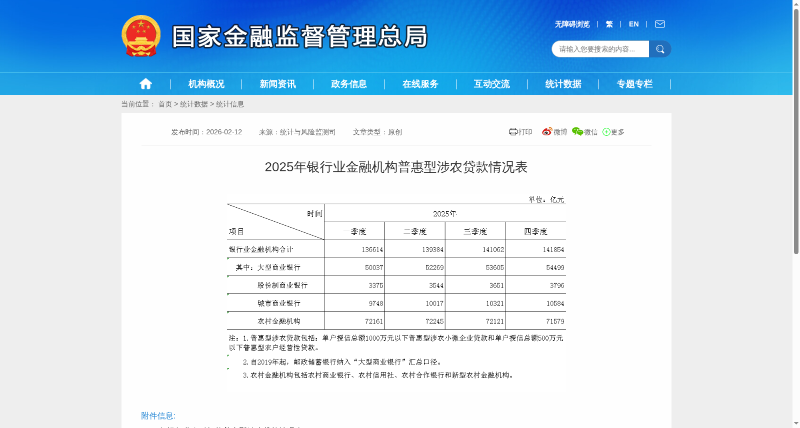 2025年银行业金融机构普惠型涉农贷款情况表 数据集图片