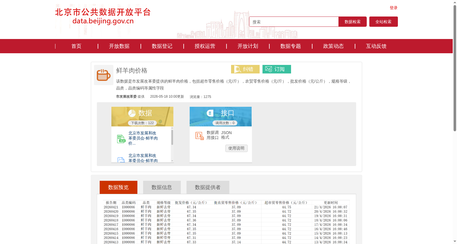鲜羊肉价格 数据集图片