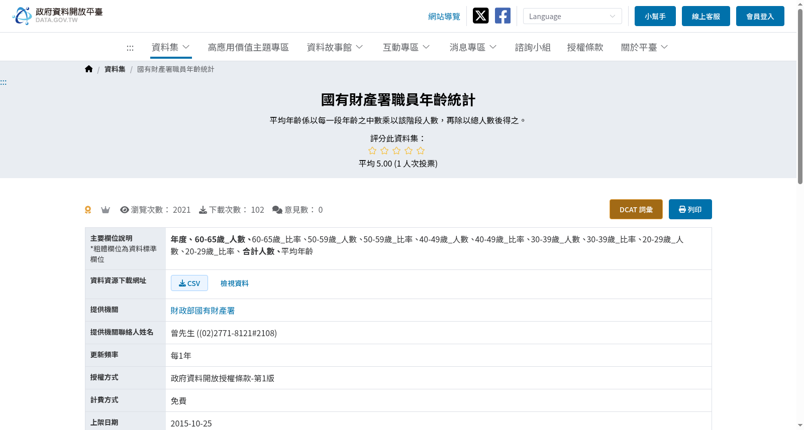 國有財產署職員年齡統計 数据集图片