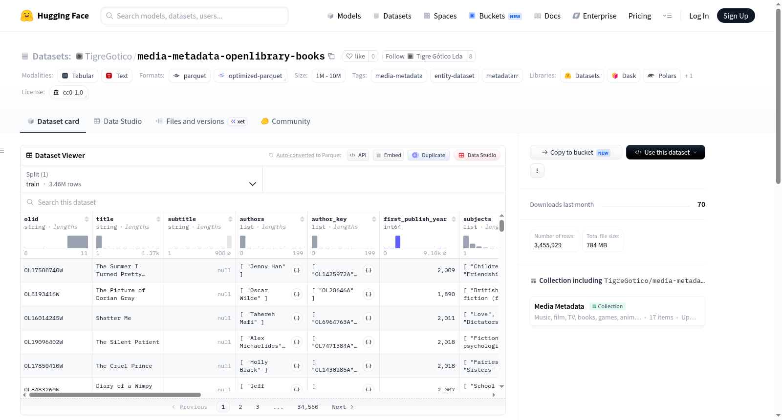 media-metadata-openlibrary-books 数据集图片