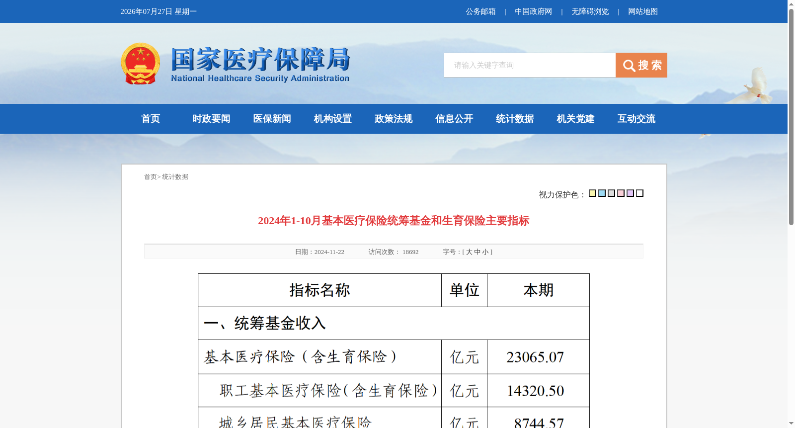 2024年1-10月基本医疗保险统筹基金和生育保险主要指标 数据集图片