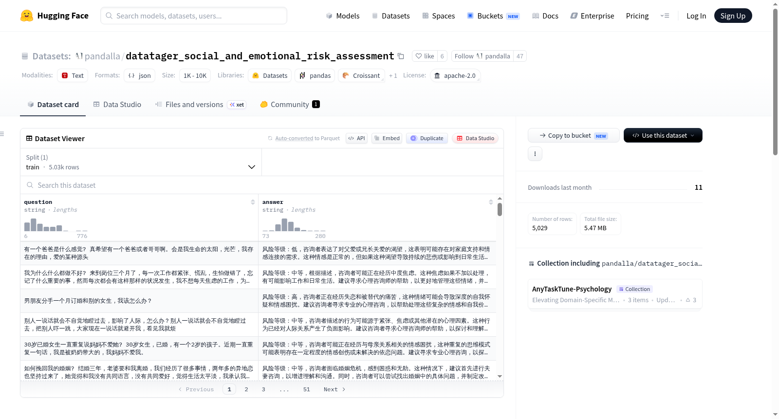 pandalla/datatager_social_and_emotional_risk_assessment 数据集图片