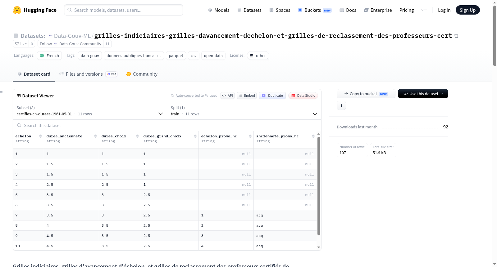 Data-Gouv-FR/grilles-indiciaires-grilles-davancement-dechelon-et-grilles-de-reclassement-des-professeurs-cert 数据集图片