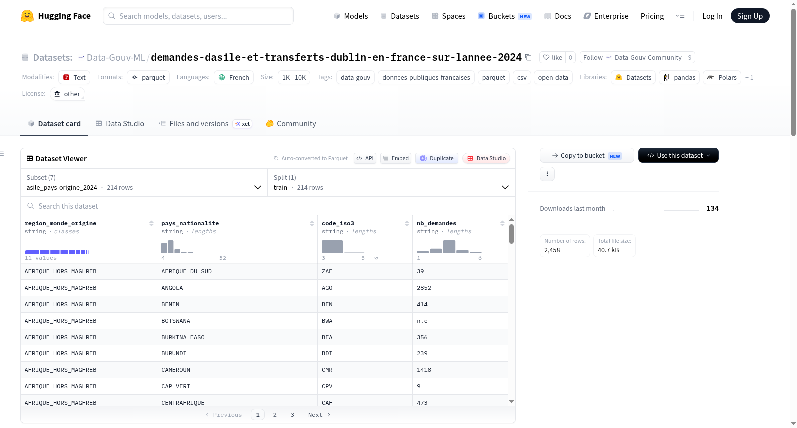 Data-Gouv-FR/demandes-dasile-et-transferts-dublin-en-france-sur-lannee-2024 数据集图片