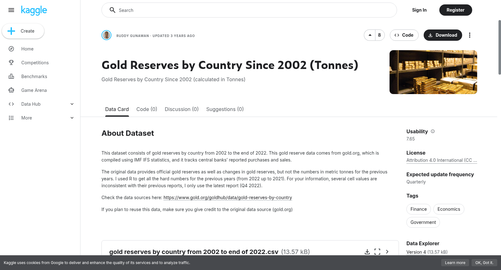 Gold Reserves by Country Since 2002 (Tonnes) 数据集图片