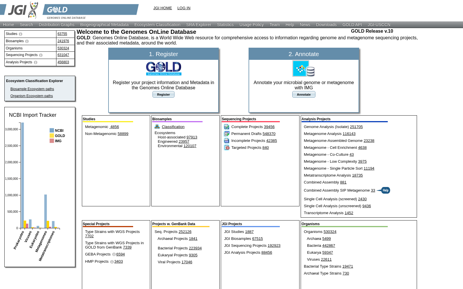 JGI Genomes OnLine Database 数据集图片
