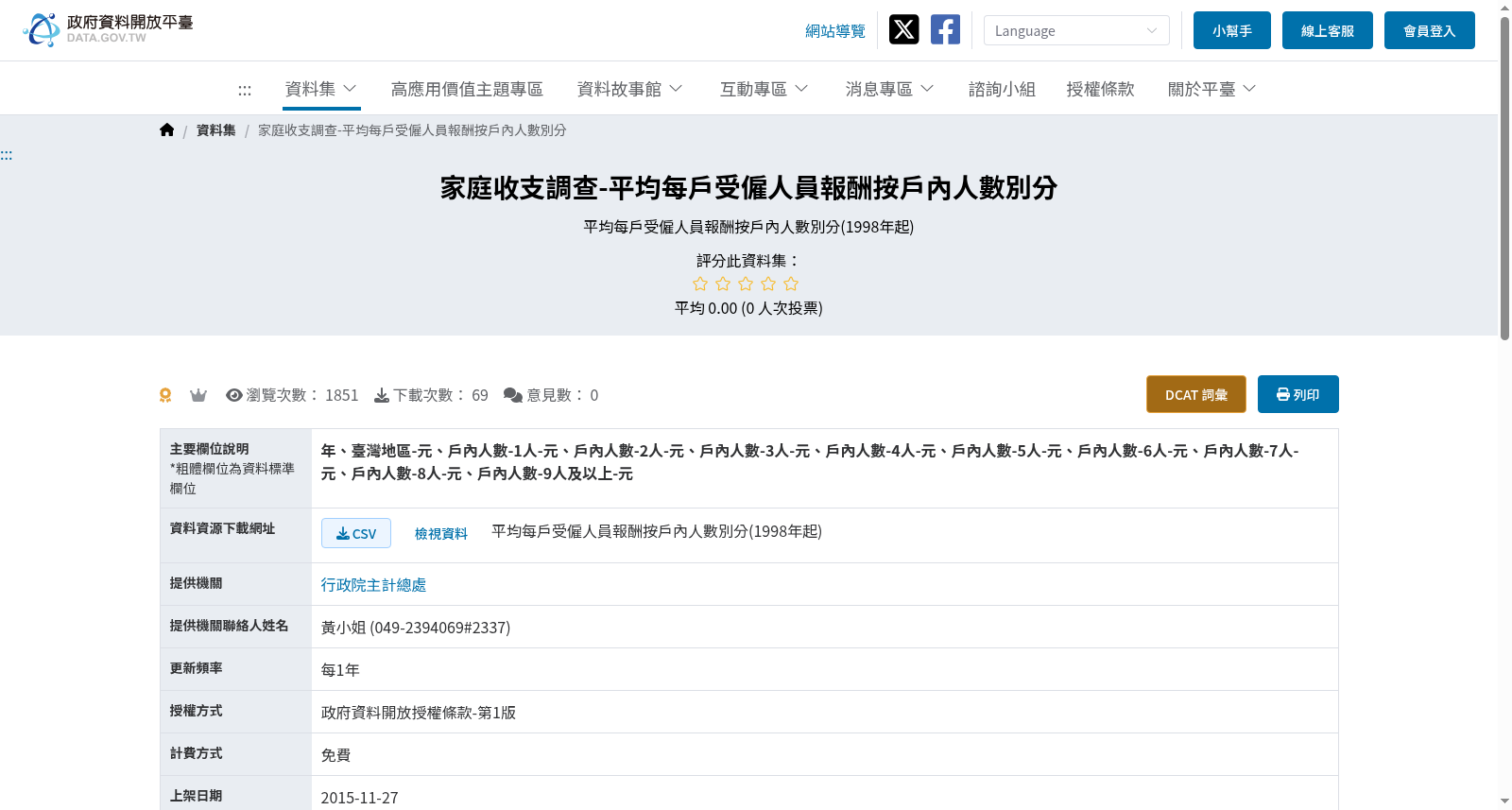 家庭收支調查-平均每戶受僱人員報酬按戶內人數別分 数据集图片
