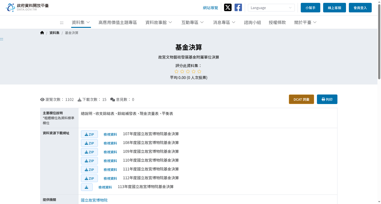 基金決算 数据集图片