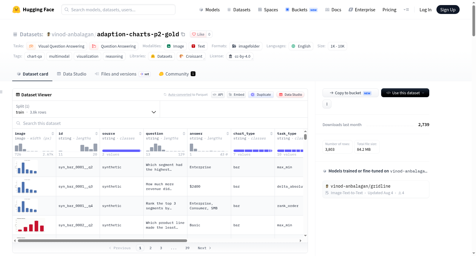 adaption-charts-p2-gold 数据集图片