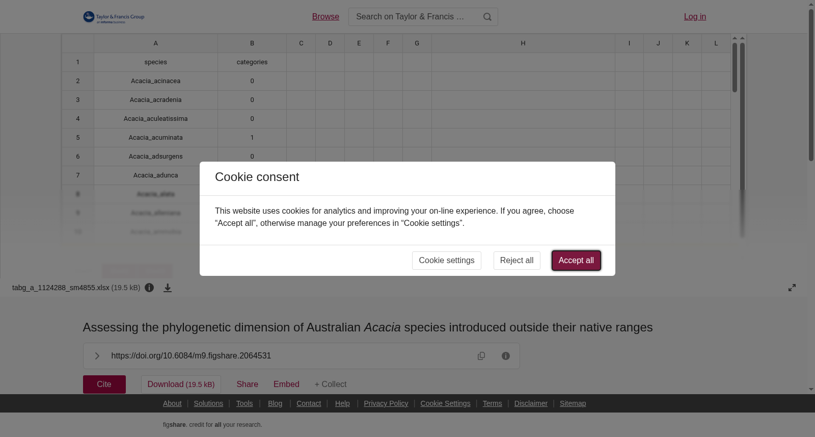 Assessing the phylogenetic dimension of Australian <i>Acacia</i> species introduced outside their native ranges 数据集图片