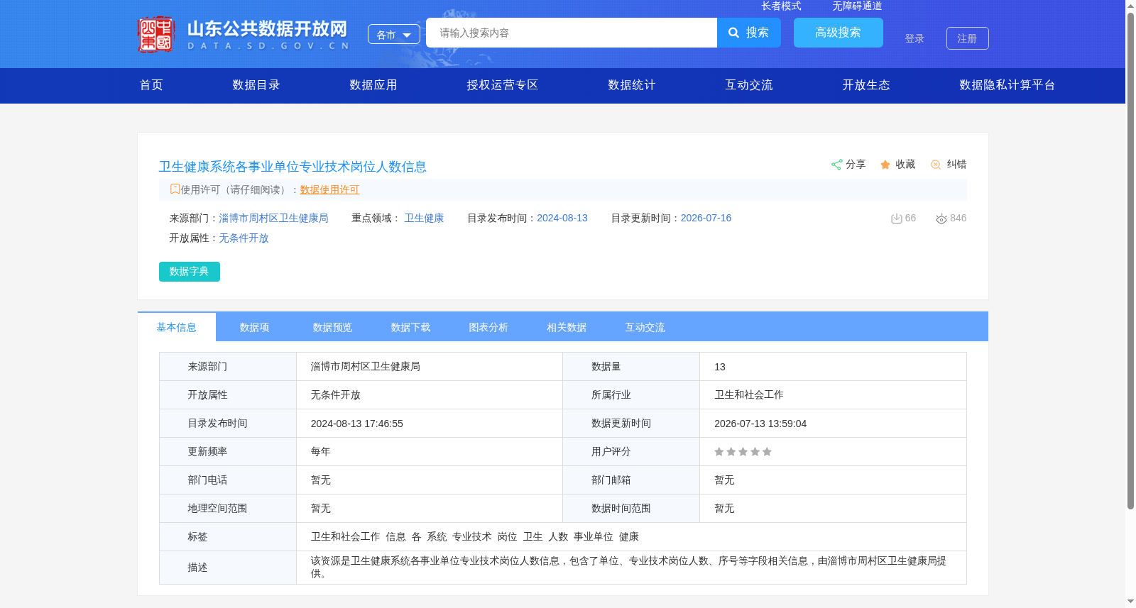 卫生健康系统各事业单位专业技术岗位人数信息 数据集图片