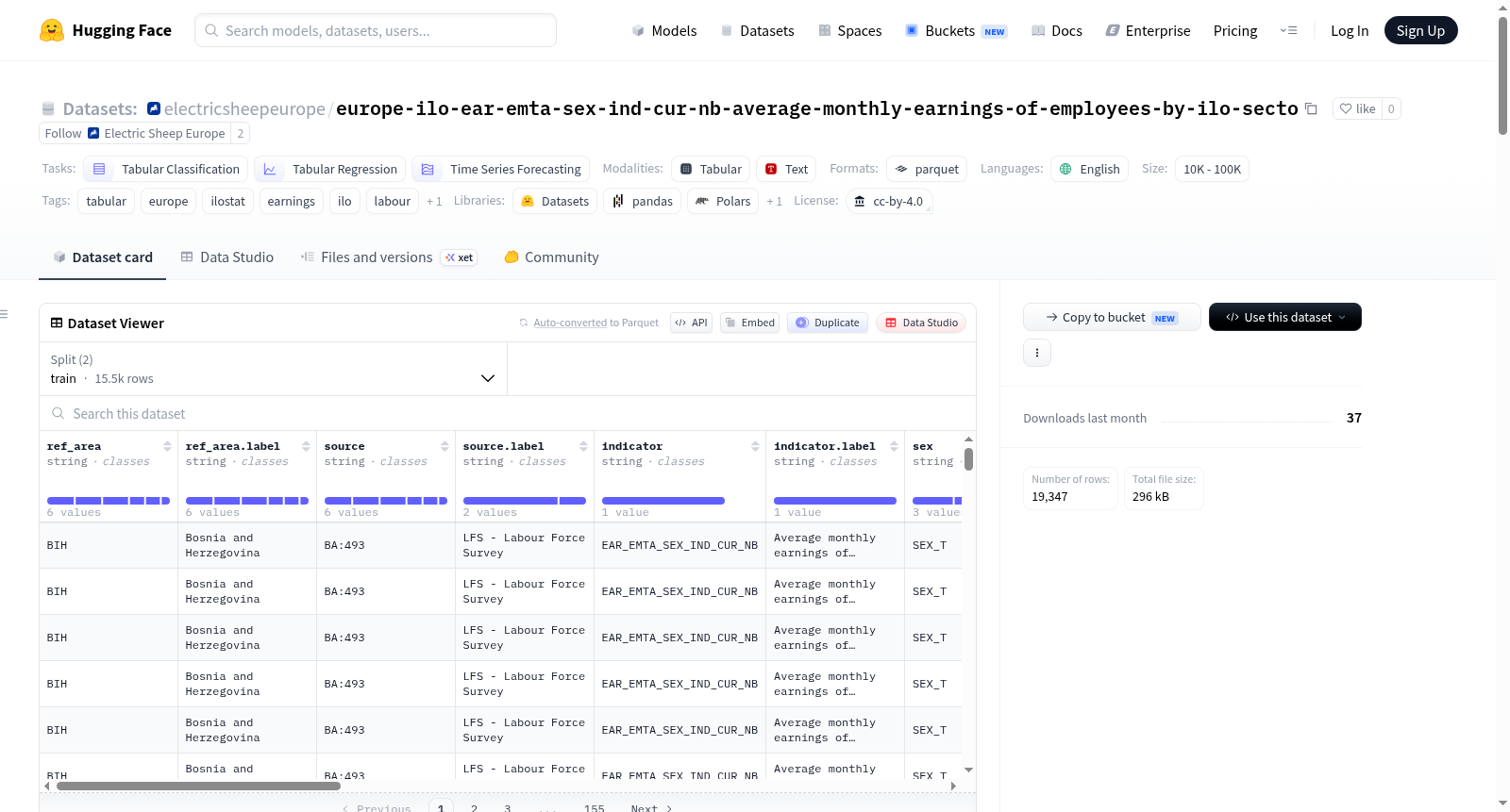 electricsheepeurope/europe-ilo-ear-emta-sex-ind-cur-nb-average-monthly-earnings-of-employees-by-ilo-secto 数据集图片