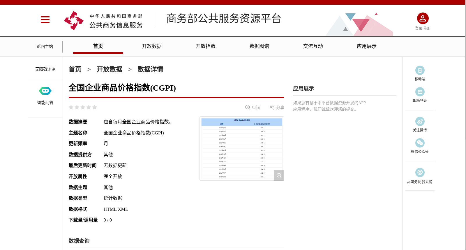 全国企业商品价格指数(CGPI) 数据集图片