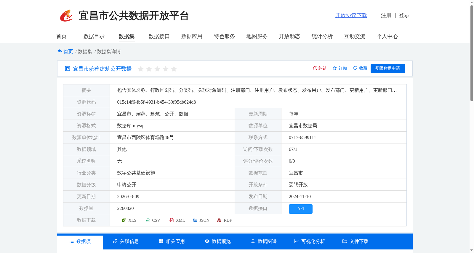 宜昌市殡葬建筑公开数据 数据集图片