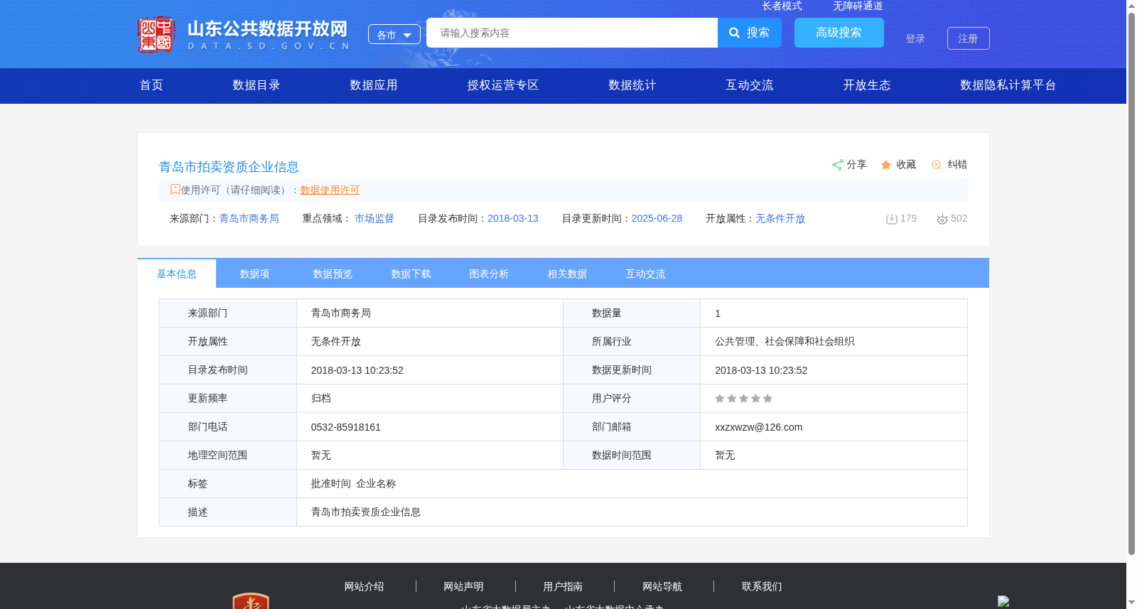 青岛市拍卖资质企业信息 数据集图片
