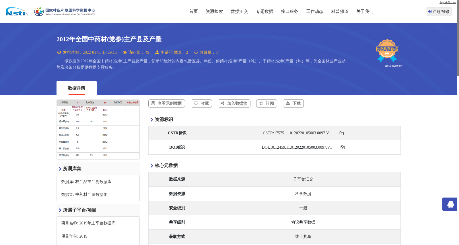 2012年全国中药材(党参)主产县及产量 数据集图片