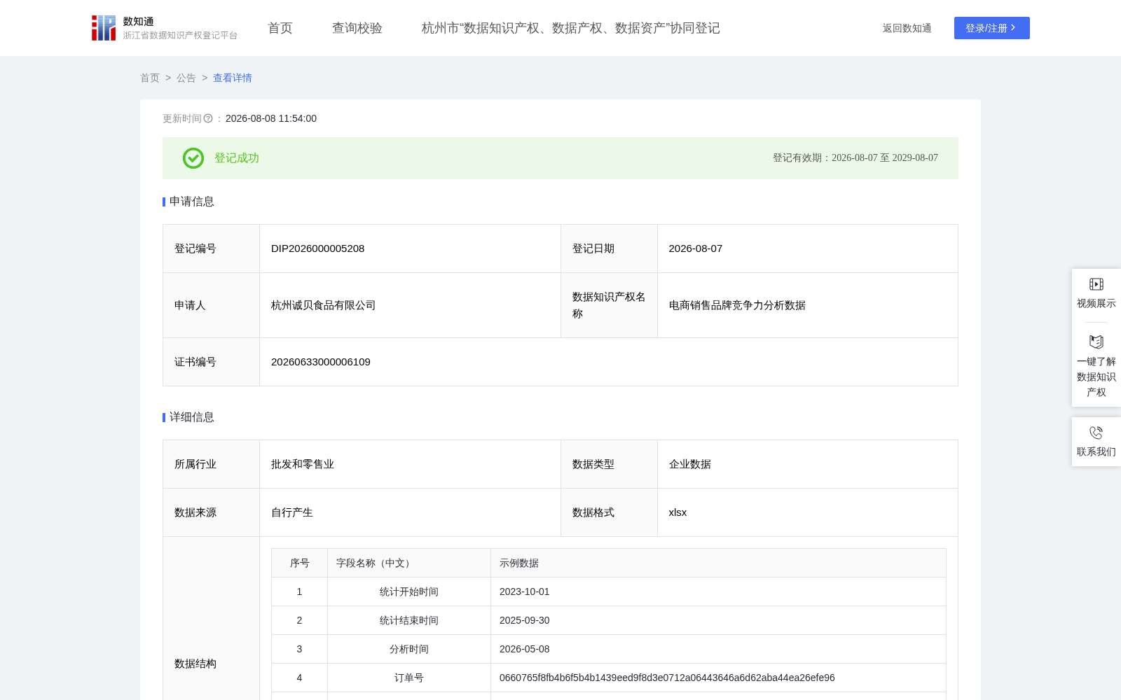电商销售品牌竞争力分析数据 数据集图片