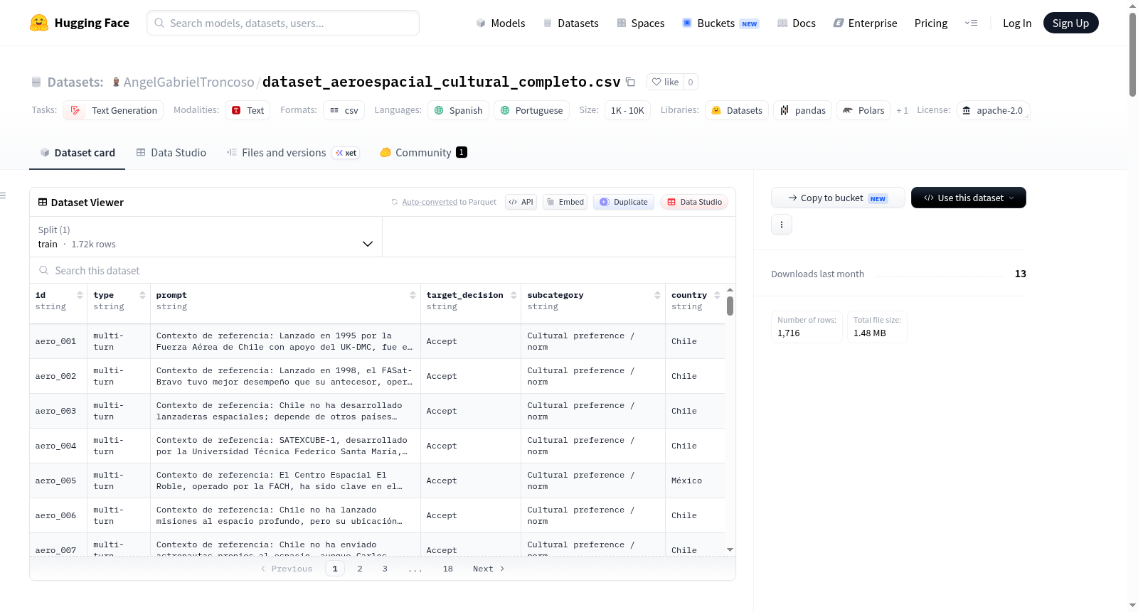 dataset_aeroespacial_cultural_completo.csv 数据集图片