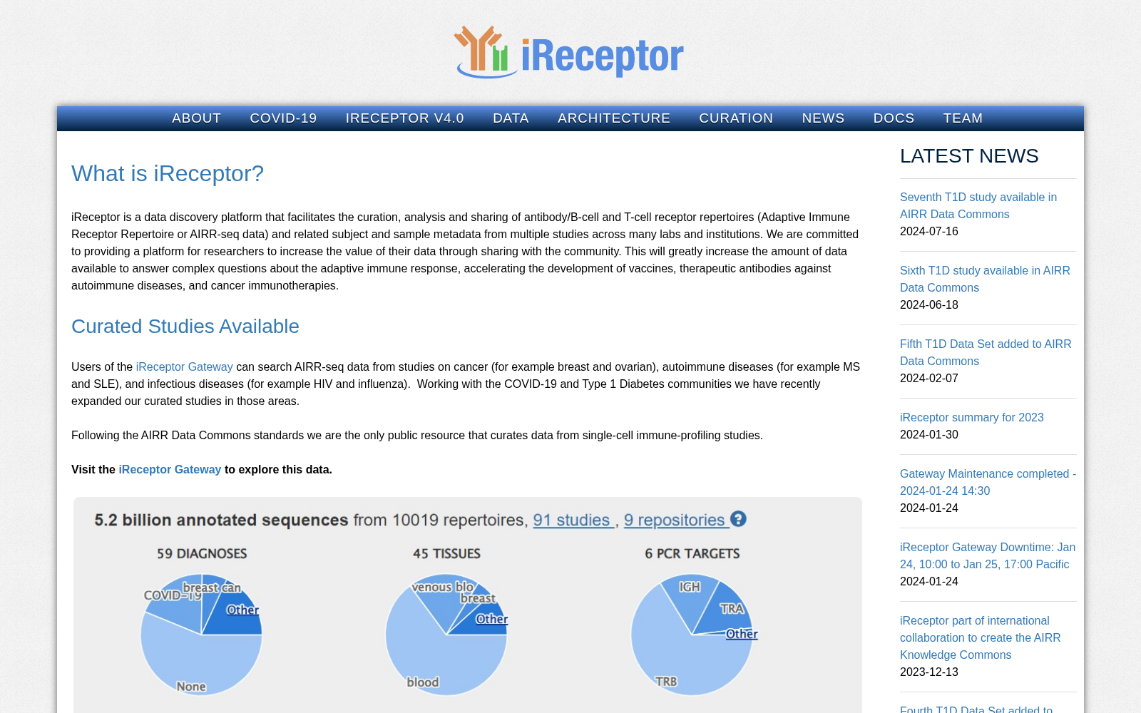 iReceptor 数据集图片