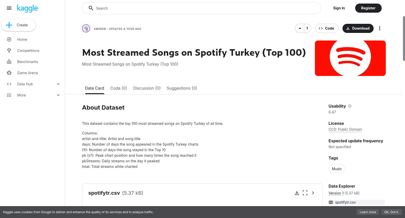Most Streamed Songs on Spotify Turkey (Top 100) 数据集图片