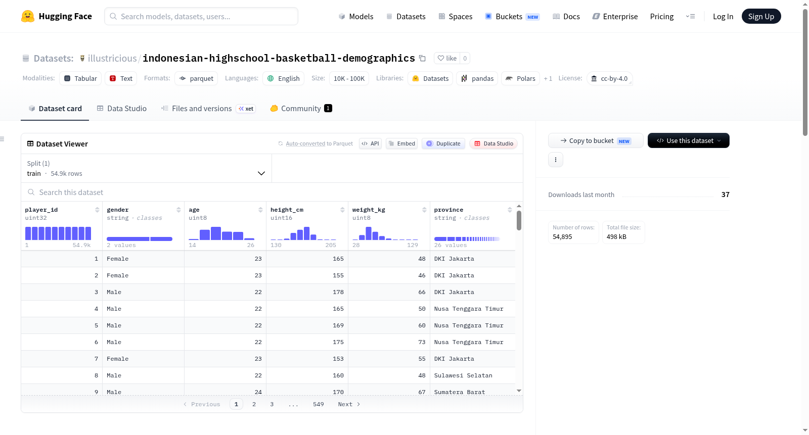 indonesian-highschool-basketball-demographics 数据集图片